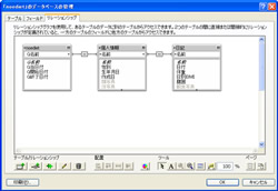 f[^x[X̊Ǘ